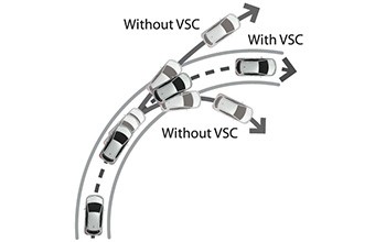Toyota Malawi  Vehicle Stability Control (VSC)